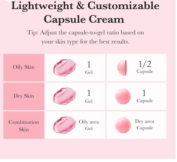 ميديكيوب , كريم الكبسولات لتفتيح البشرة | Medicube TXA Niacinamide Capsule Cream لكل انواع البشره